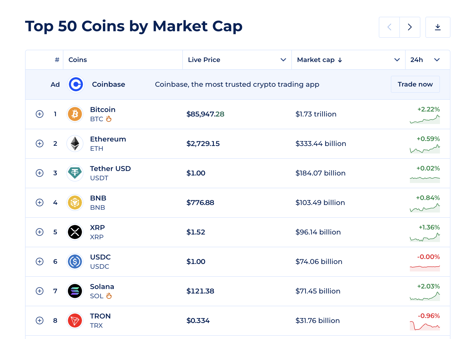 The Top Coin placement on coinranking.com