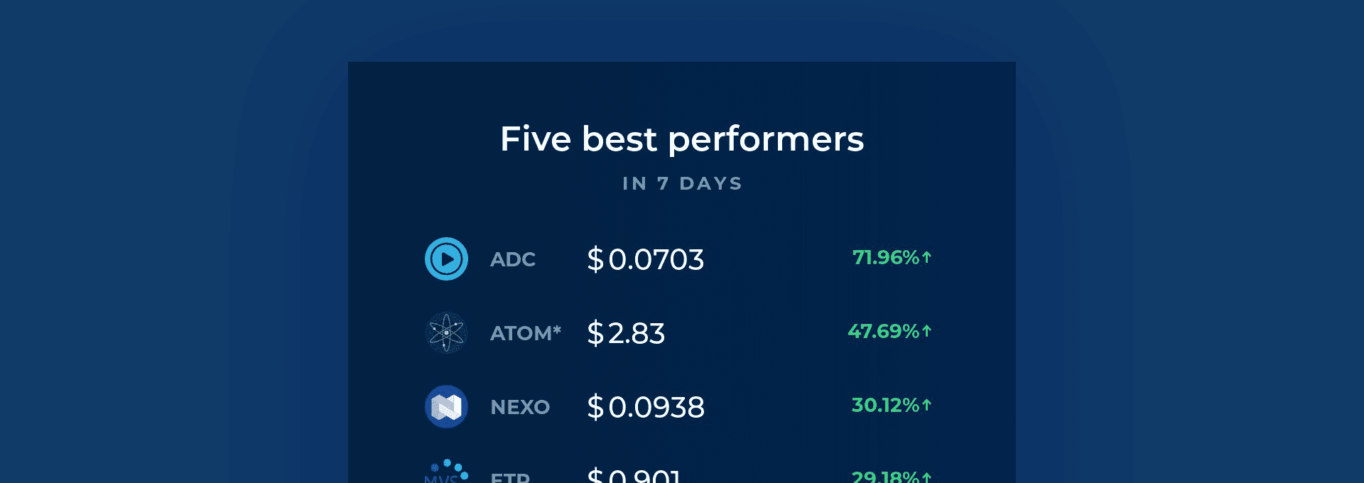 Cryptocurrency best performers 7 days