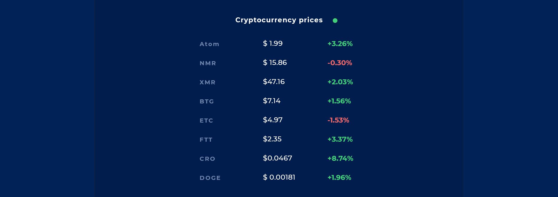 Coinranking API