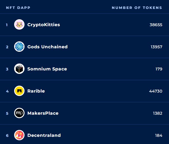 Dapps on Coinranking