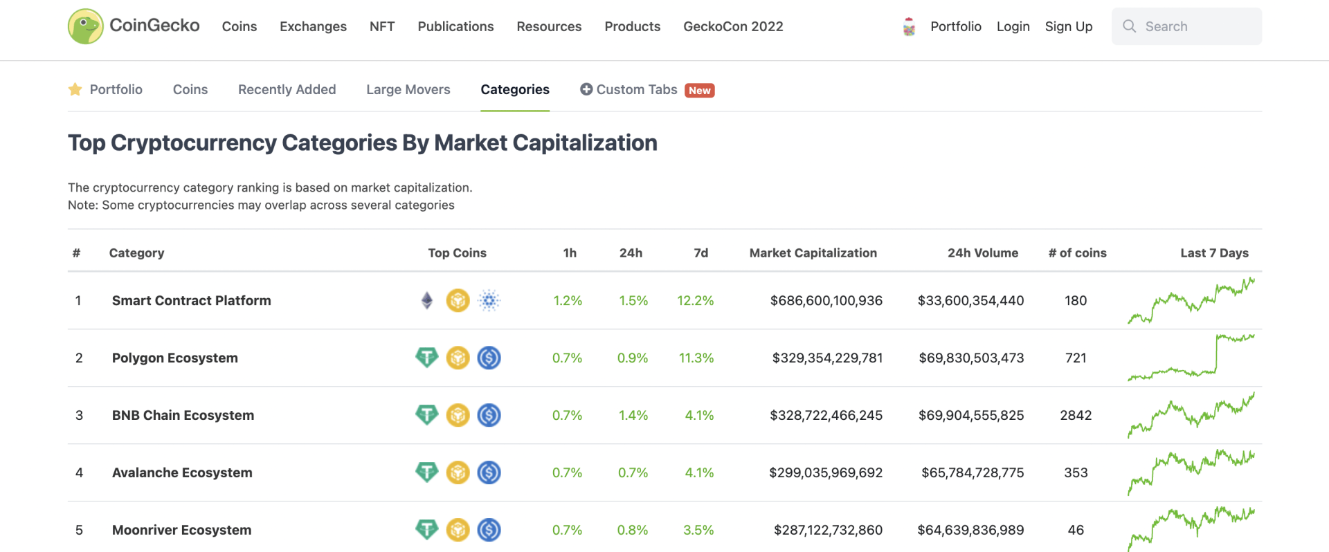 Alternative To Coin Market Cap