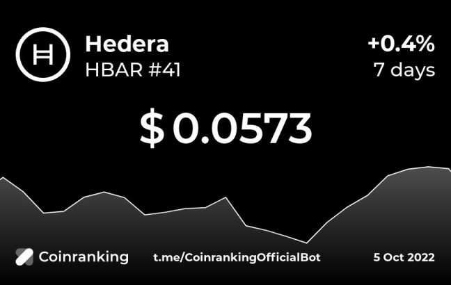 Hedera Price image created with Coinranking Telegram Bit