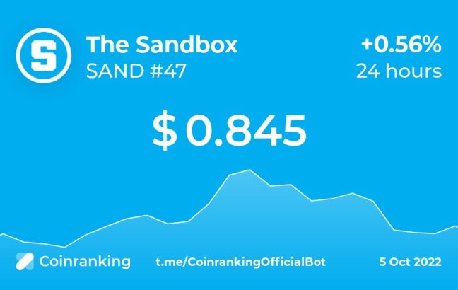 What is Sandbox (SAND), the blockchain game
