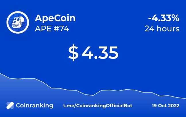 Price image for ApeCoin