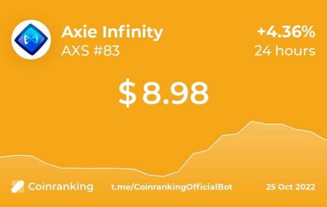 What is Axie Infinity - price image created by Coinranking Telegram Bot