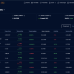 Featured image for Coinranking Launches Crypto Futures Data: Perpetual Markets, Open Interest & Funding Rates