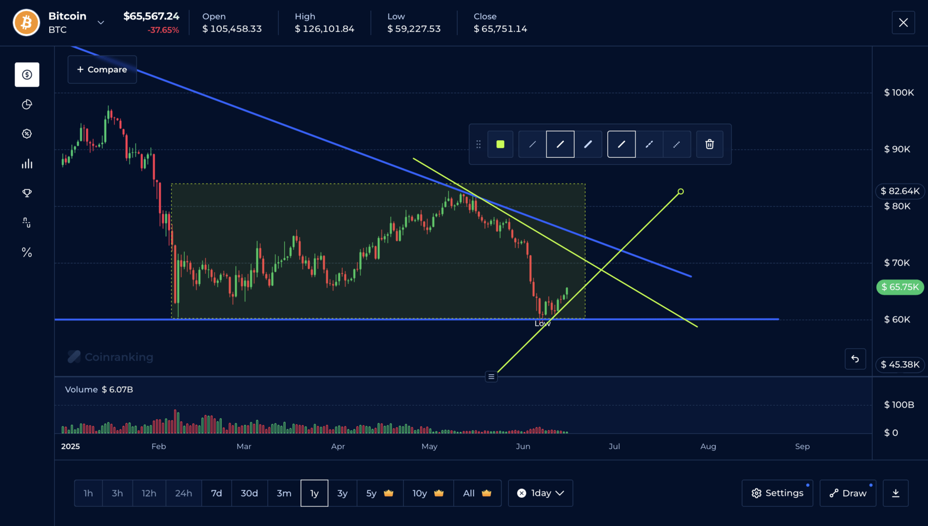 Coinranking Pro Chart Drawing Tool