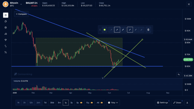 Coinranking Pro Chart Drawing Tool