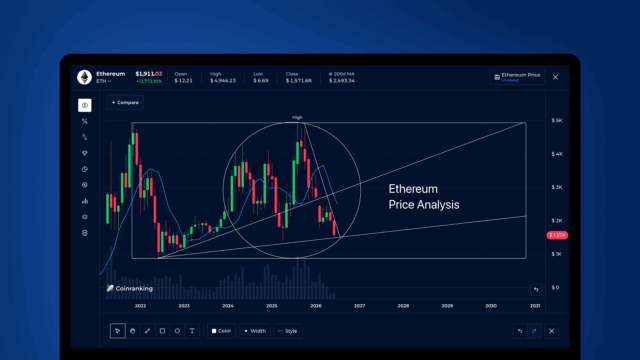 Coinranking Pro Chart Support for WebMCP