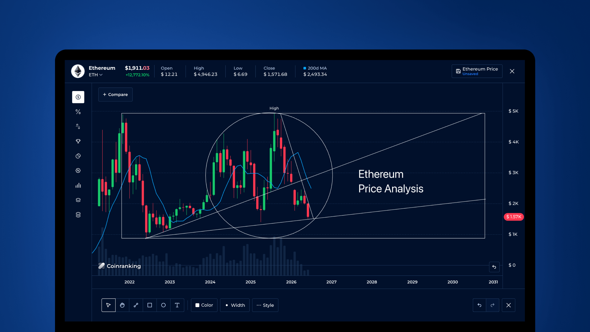 Coinranking Pro Chart Support for WebMCP