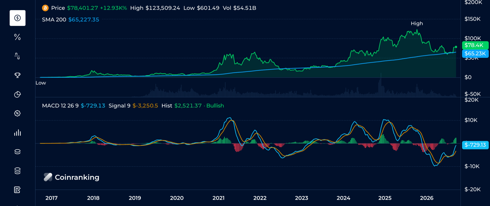 Pro Chart Coinranking WebMCP