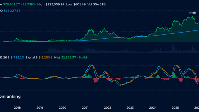 Pro Chart Coinranking WebMCP