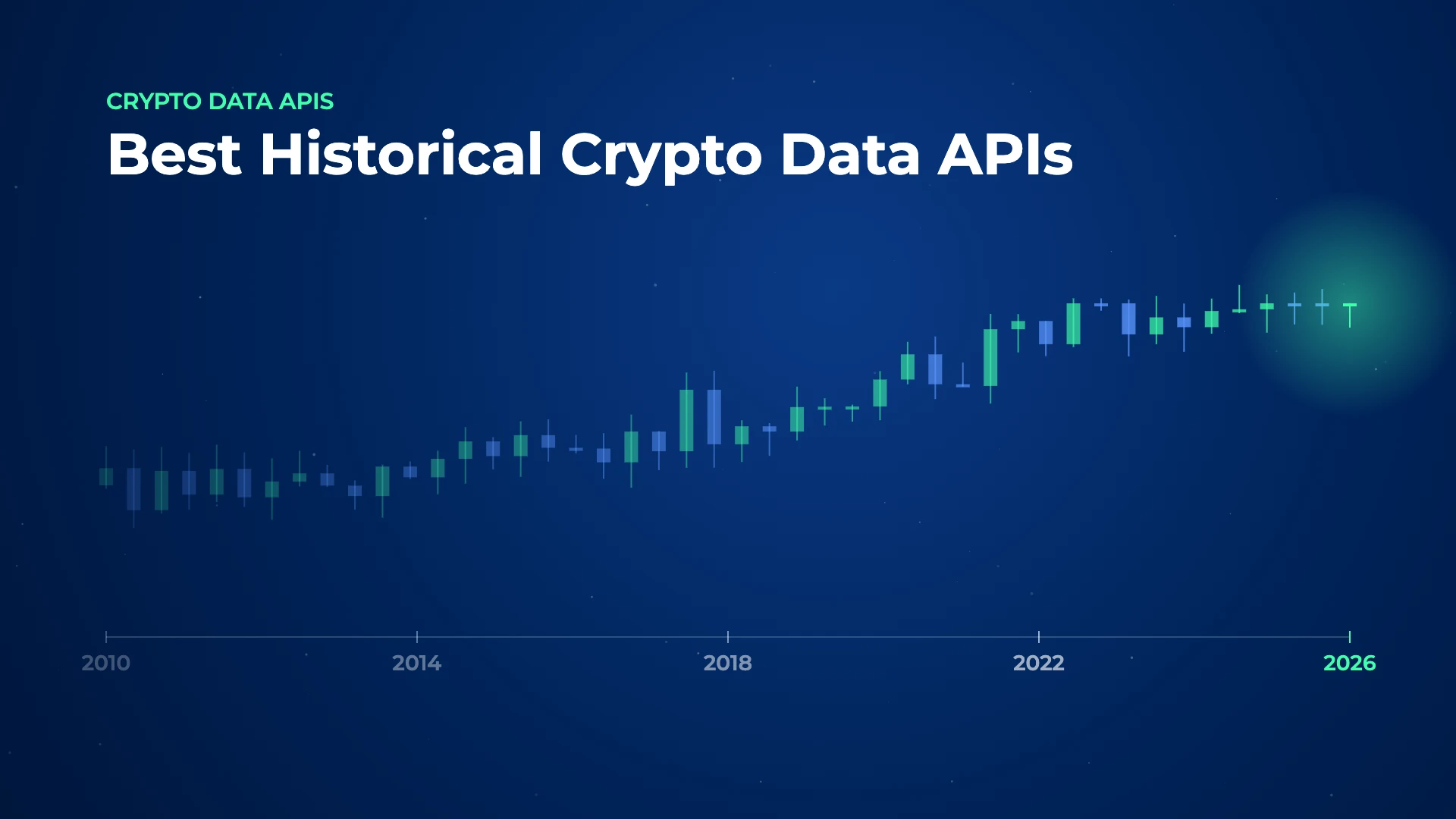 A long row of candlesticks on a timeline from 2010 to 2026, fading to the left, with the newest candle glowing green