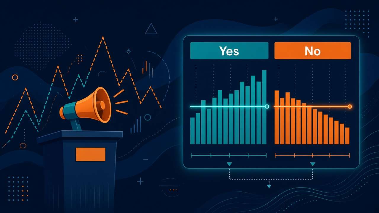 Illustration of a loud analyst megaphone beside a Yes and No prediction market order book
