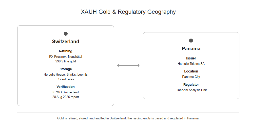 Herculis Gold Coin article illustration