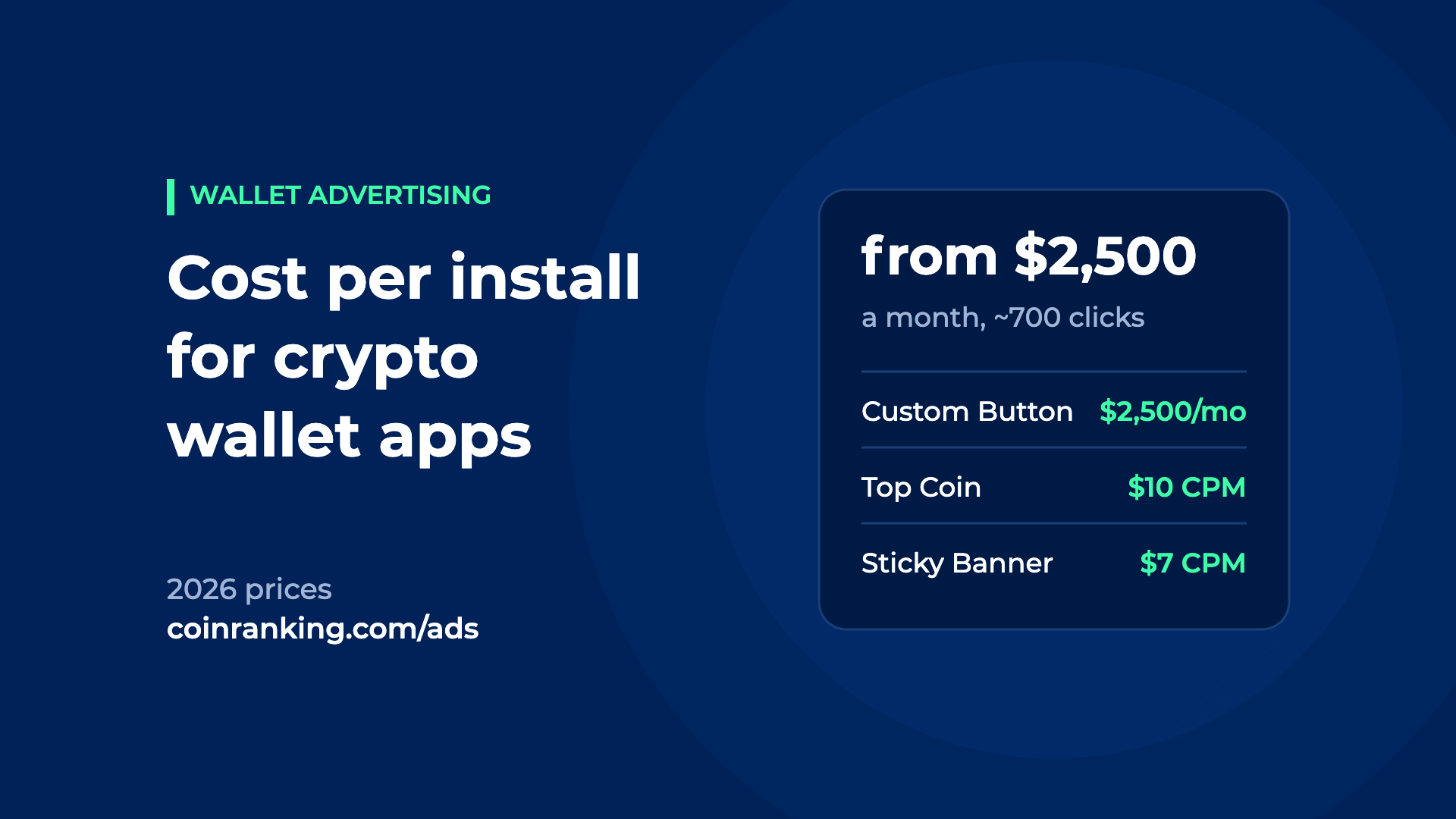 Cost per install for crypto wallet apps, ads from $2,500 a month