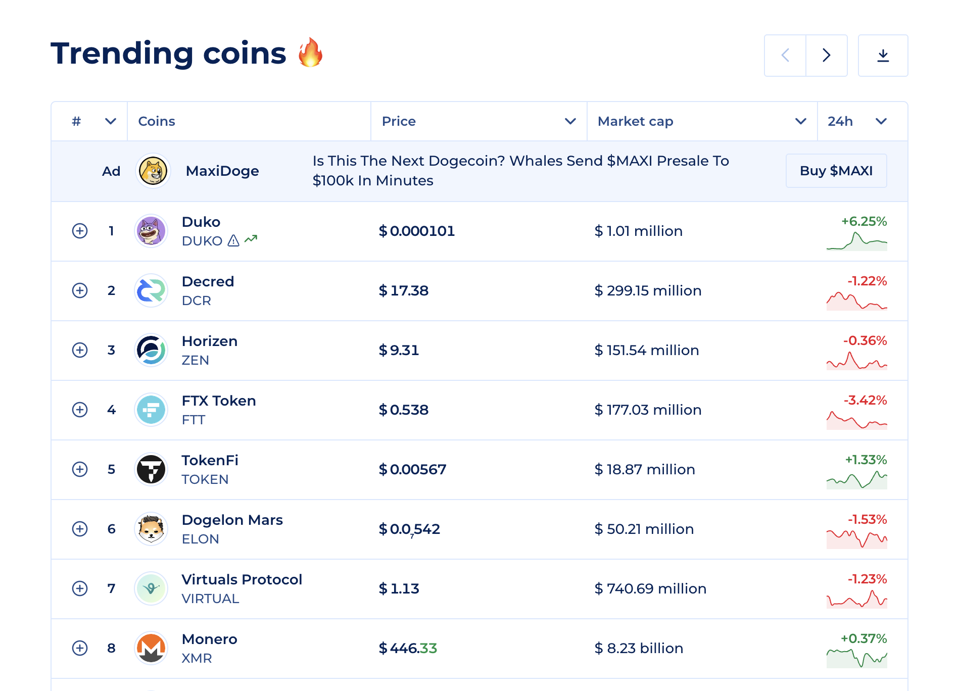 The Trending Section placement on coinranking.com