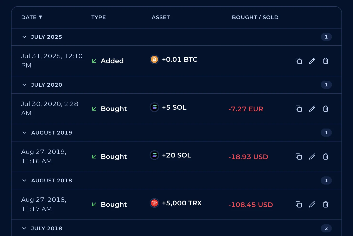 The transaction list, grouped by month, showing bought and added entries with their amounts and costs